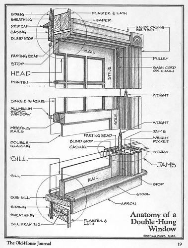Anatomy of a Wood Window